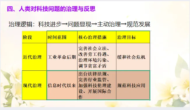 中考历史·复习课件【小切口2】 第18张