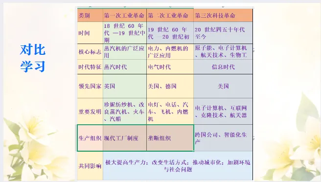 中考历史·复习课件【小切口2】 第22张