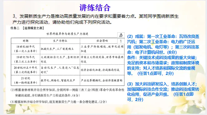 中考历史·复习课件【小切口2】 第28张