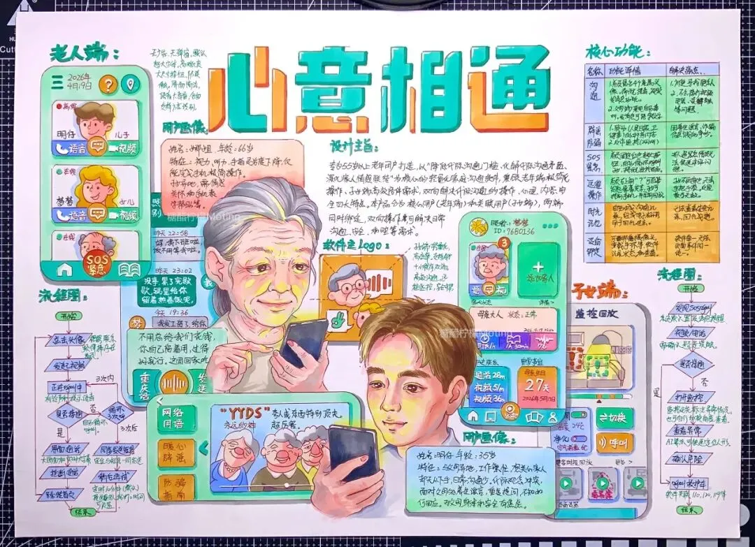 真题示范 | 南京信息工程大学数字媒体考研手绘完整解析 第1张