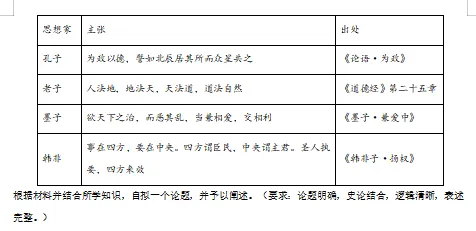 2026新统编版:高二历史下学期期中真题分类汇编,打印一份吃透了,期中考试拿高分! 第12张