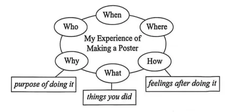 按水平放水,还是按标准赋分 | 一次中考模拟考试书面表达引发的思考 第4张