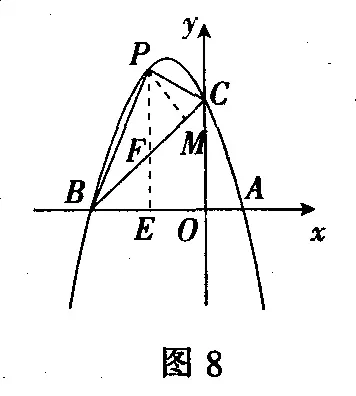中考数学 | 二次函数最值的4种解法,看完不惧压轴题! 第14张