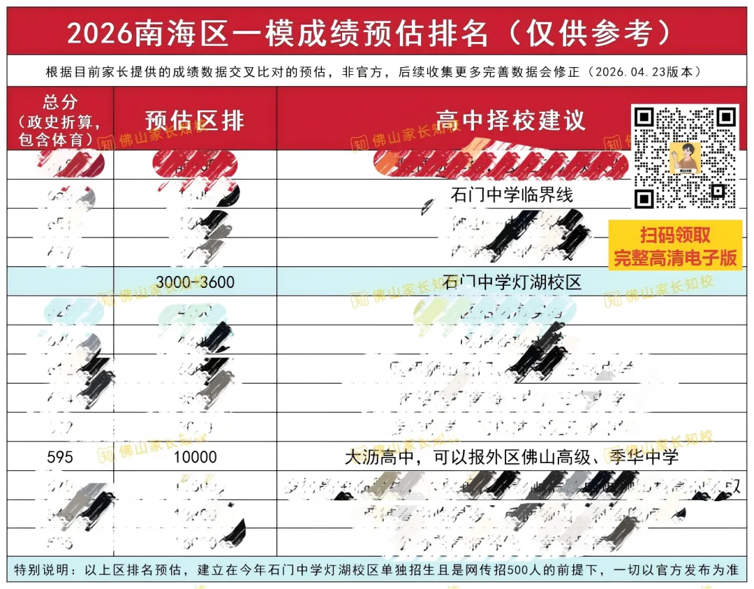 2026年佛山中考,南海区有哪些学校可以捡漏?本周六记得报名预约→ 第3张
