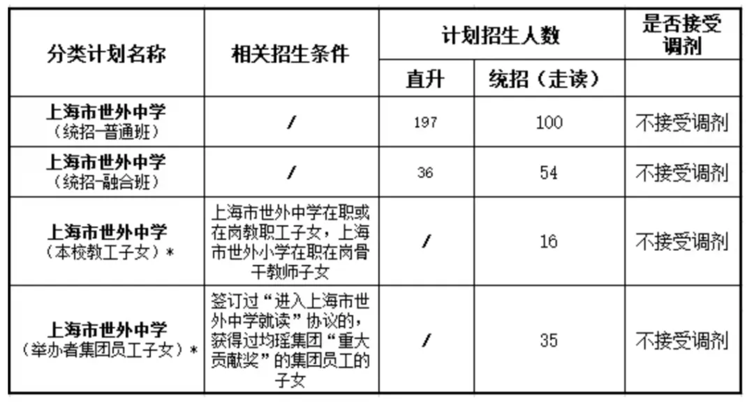 【名校说】左手中考右手出国,上海世外中学凭什么成为“双轨”天花板? 第3张