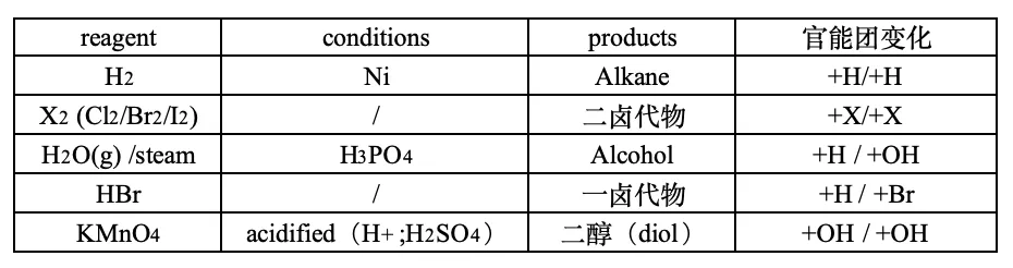 G5教研部|有机加成攻略,化学U1真题详解 第5张
