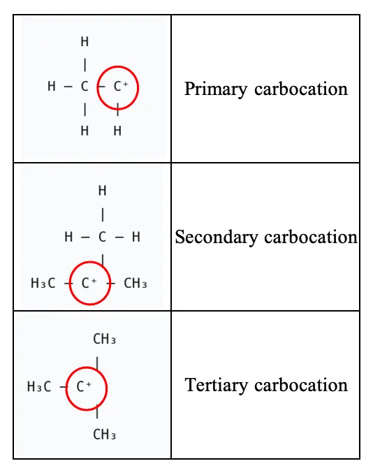 G5教研部|有机加成攻略,化学U1真题详解 第8张