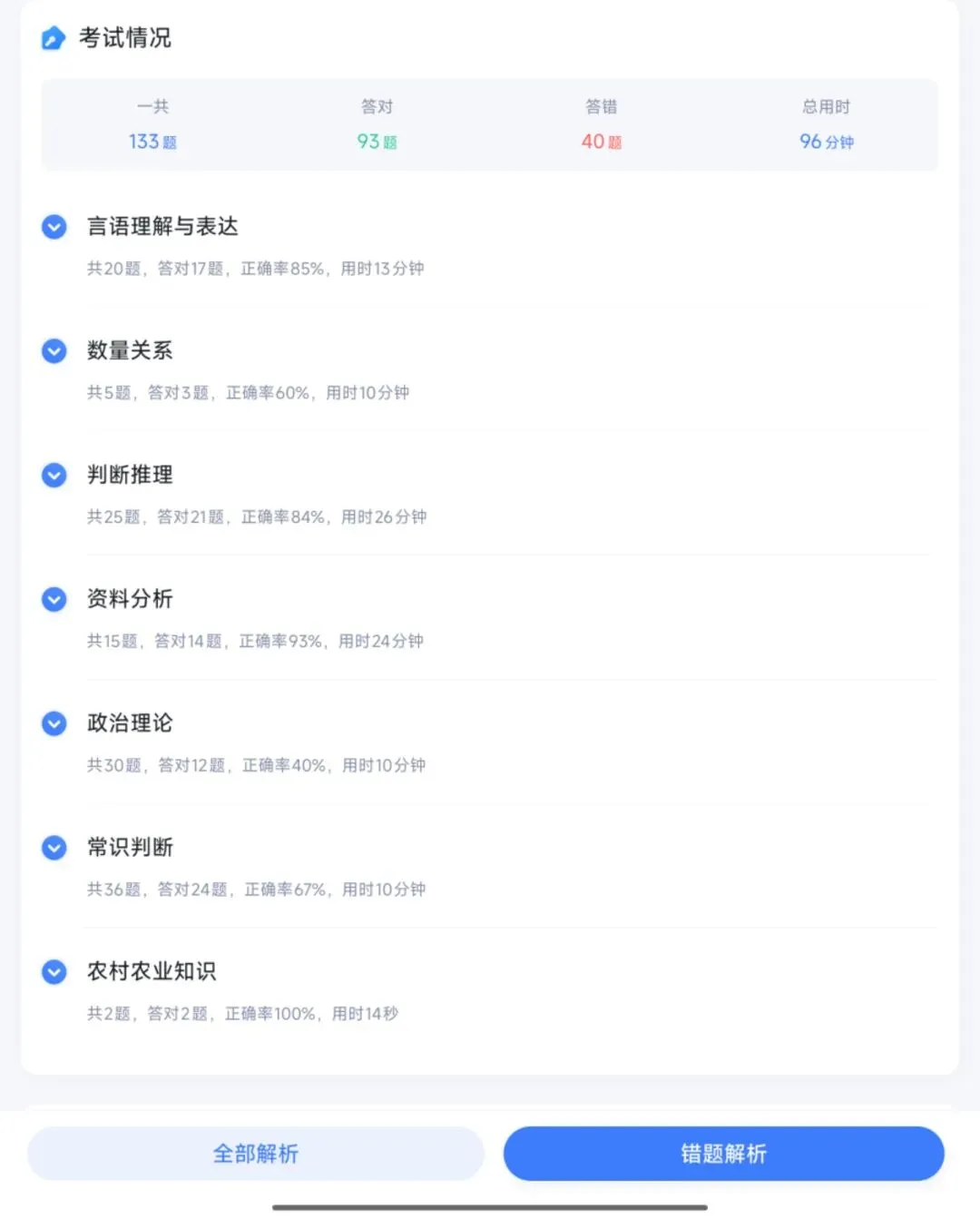 考公记录|面试+三支一扶真题 第1张