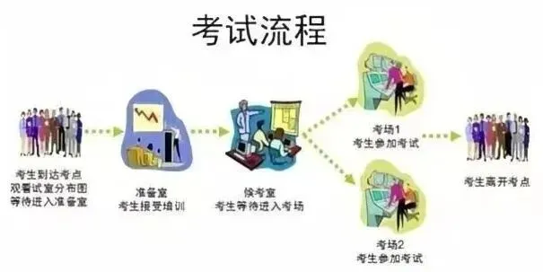 本周末开考!2026年昆山中考英语听力口语自动化考试全梳理! 第2张