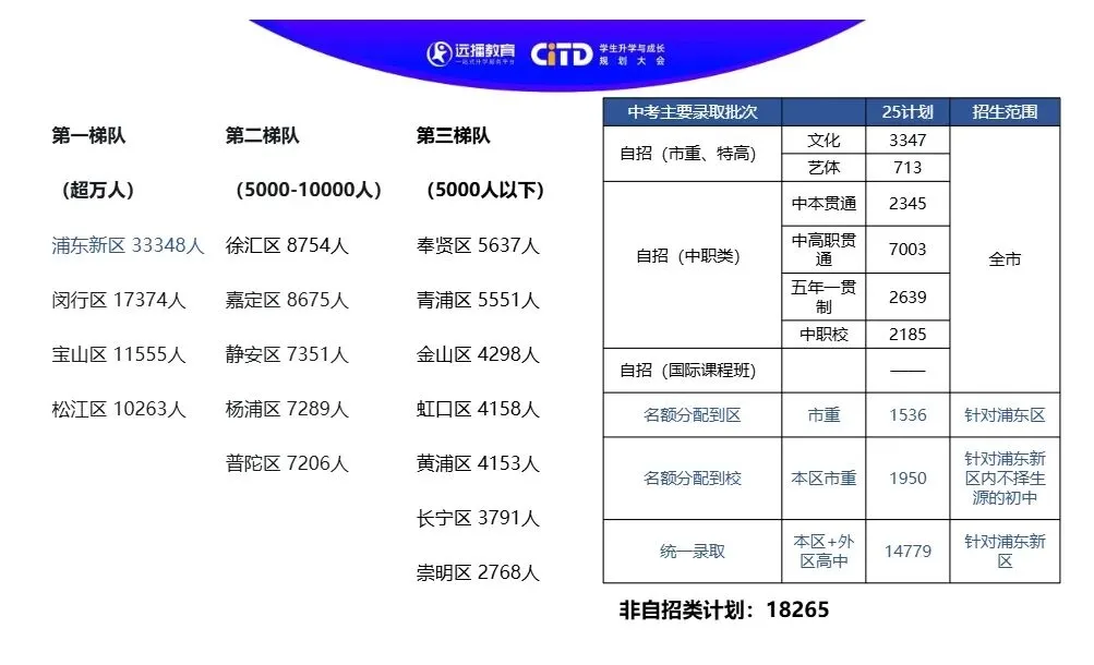 上海家长自述:中考分数700+,不如爹妈会布局… 第3张