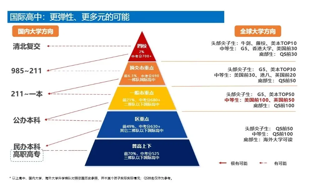 上海家长自述:中考分数700+,不如爹妈会布局… 第8张