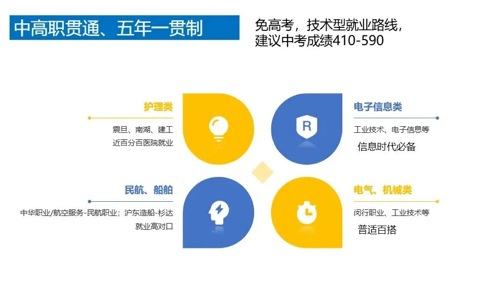 上海家长自述:中考分数700+,不如爹妈会布局… 第9张