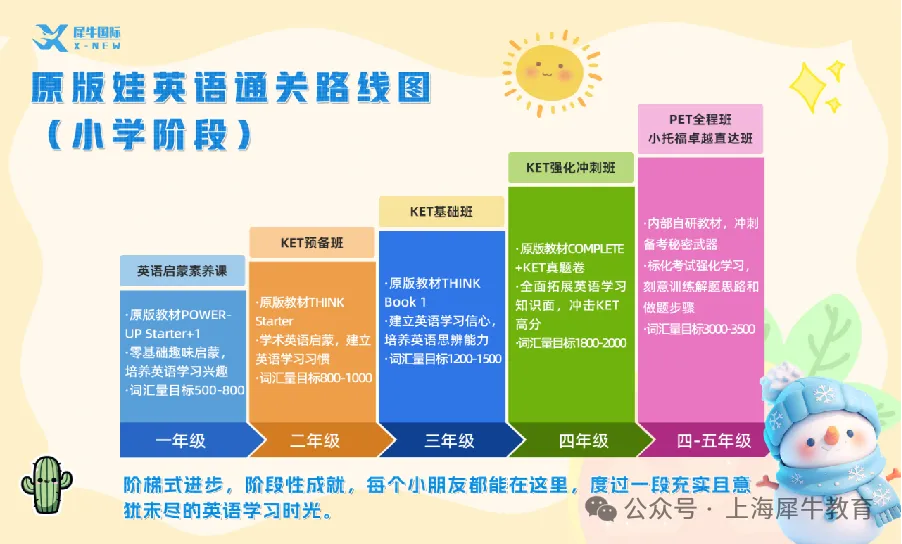 2025年KET真题卷完整版(6套含音频+答案) 第16张