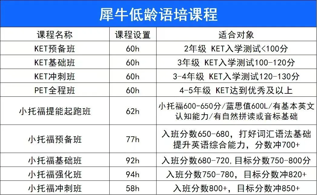 2025年KET真题卷完整版(6套含音频+答案) 第17张