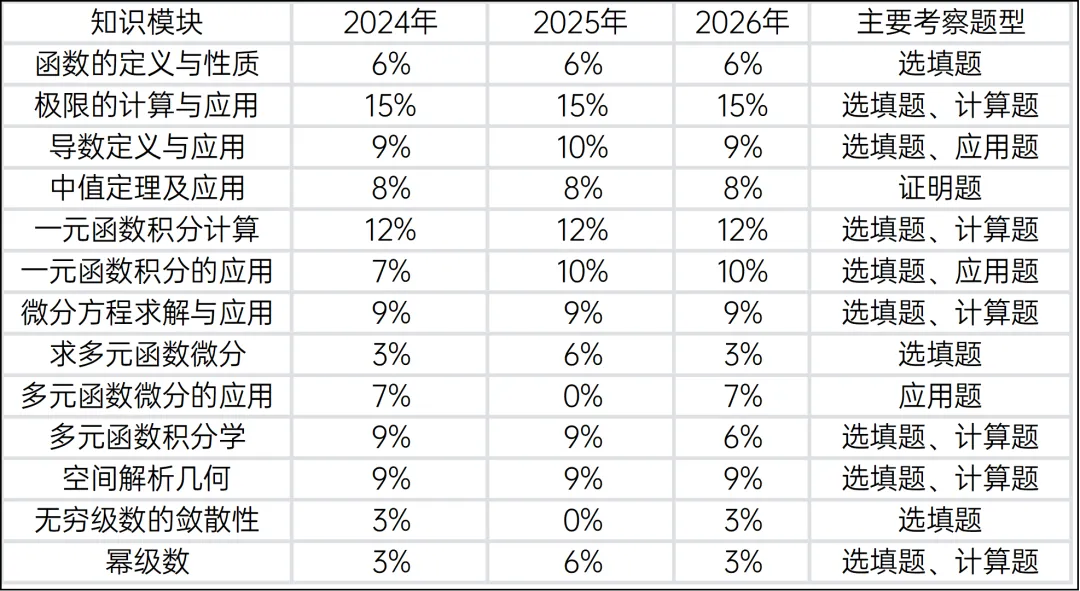 2026山东专升本高数Ⅰ真题(近乎完整版)深度分析 第5张