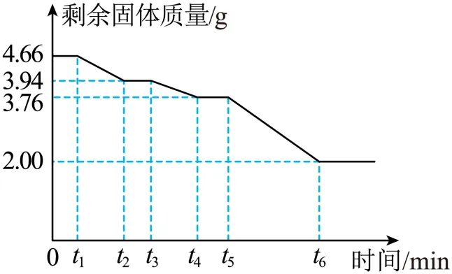 1740 2026年中考化学总复习专题突破:科学探究题(免费下载) 第3张