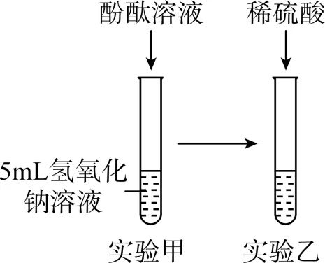 1740 2026年中考化学总复习专题突破:科学探究题(免费下载) 第5张