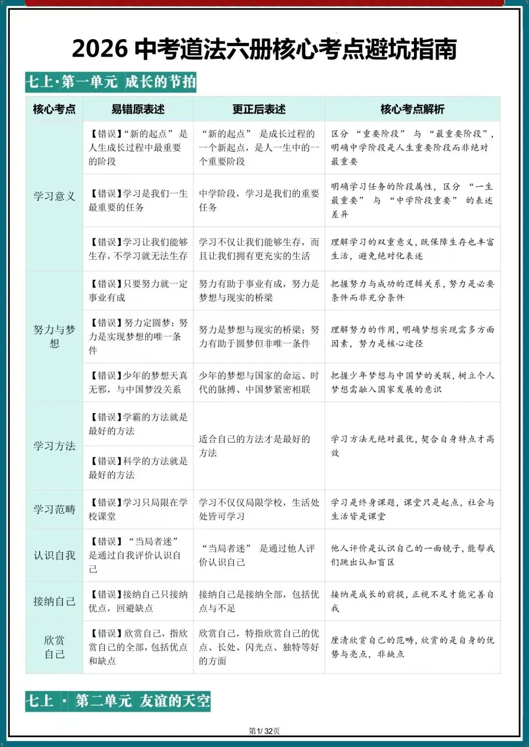 2026新中考道法核心考点避坑指南汇总(电子版可打印) 第3张