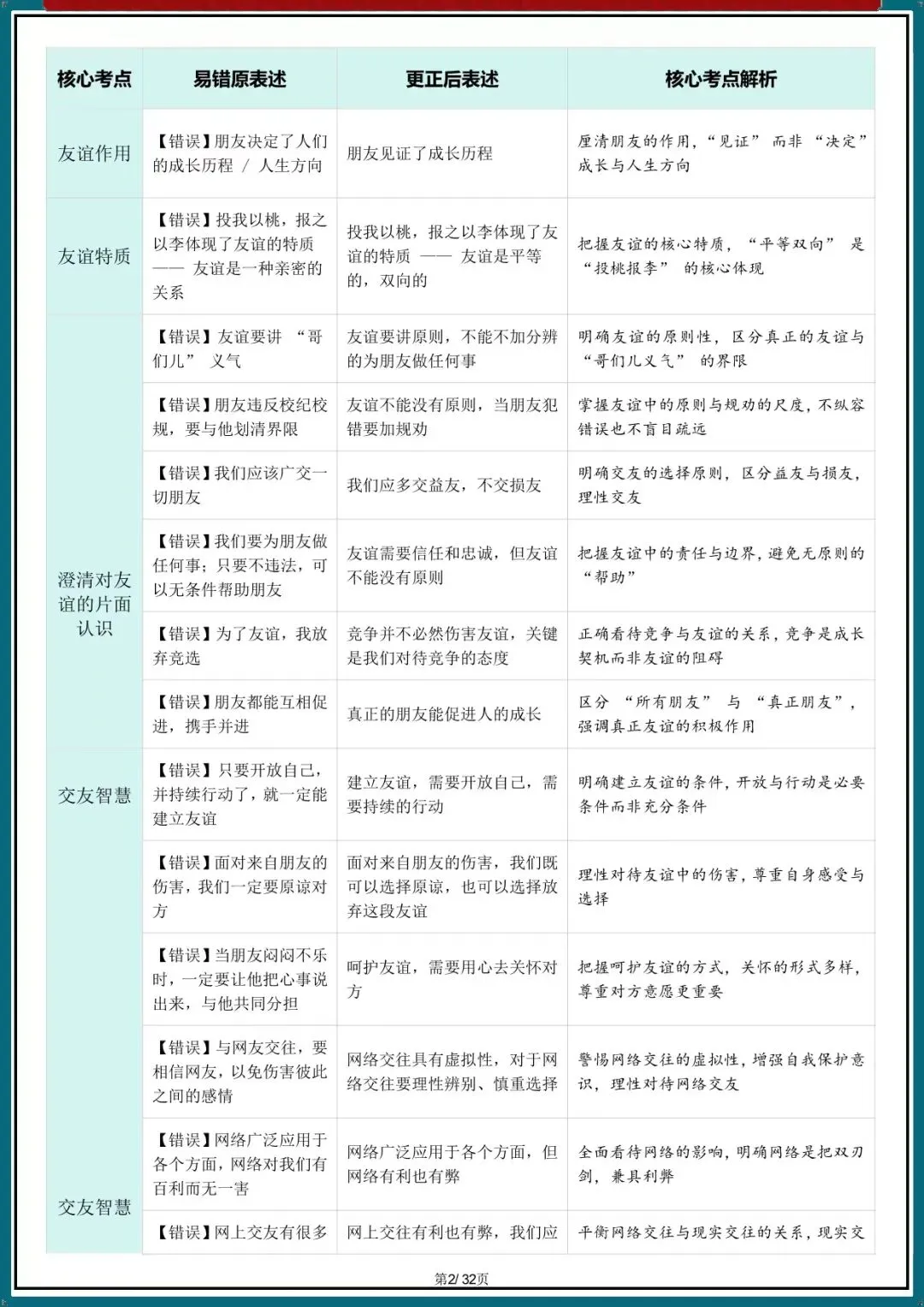 2026新中考道法核心考点避坑指南汇总(电子版可打印) 第4张