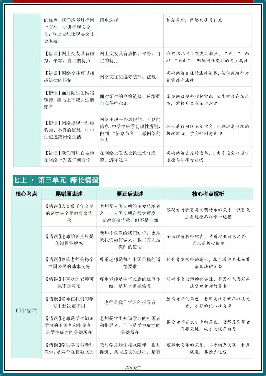2026新中考道法核心考点避坑指南汇总(电子版可打印) 第5张