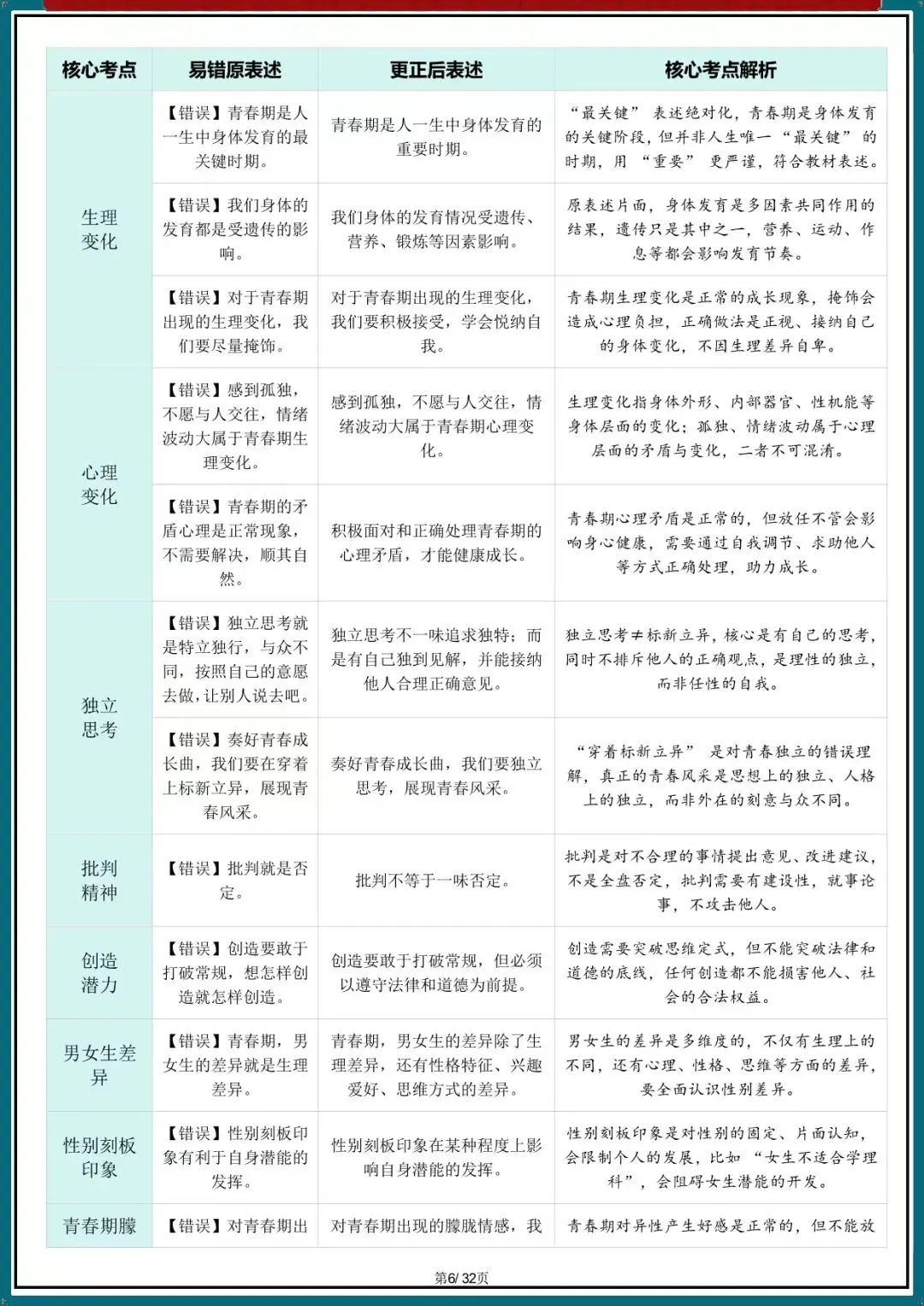 2026新中考道法核心考点避坑指南汇总(电子版可打印) 第6张
