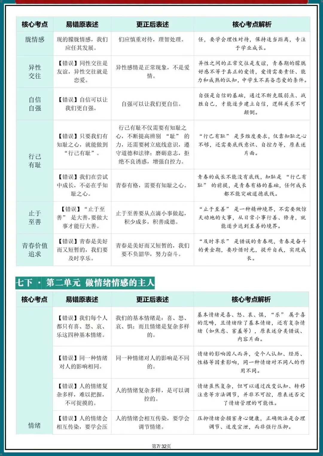 2026新中考道法核心考点避坑指南汇总(电子版可打印) 第7张