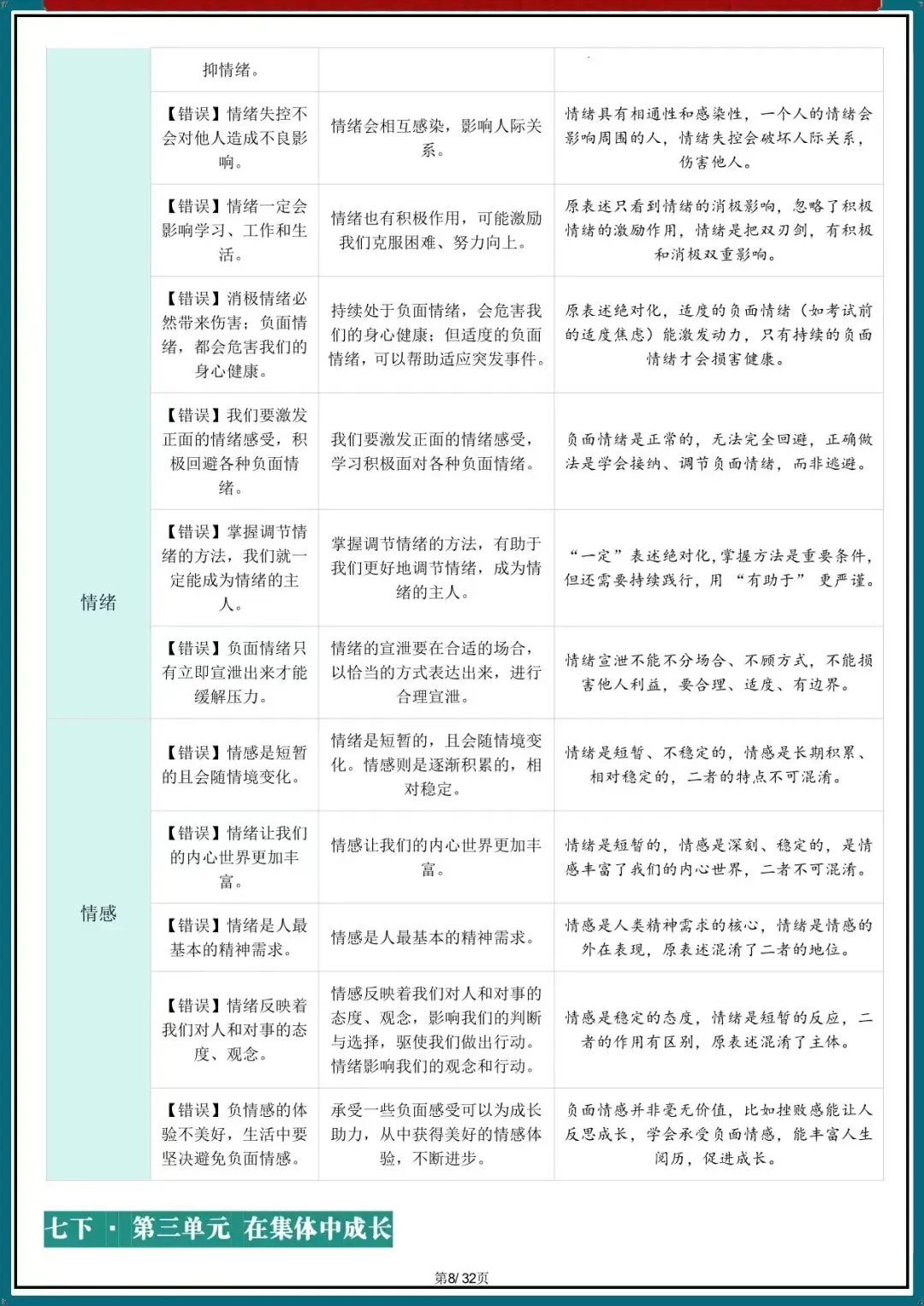 2026新中考道法核心考点避坑指南汇总(电子版可打印) 第8张