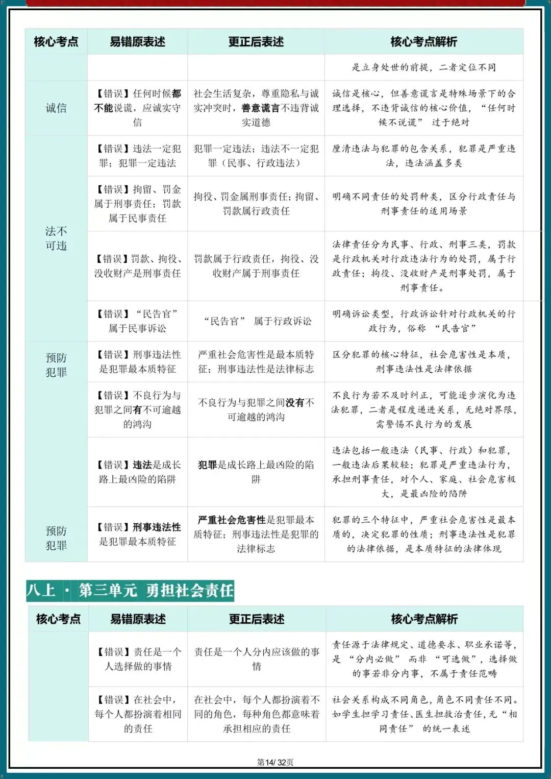 2026新中考道法核心考点避坑指南汇总(电子版可打印) 第9张