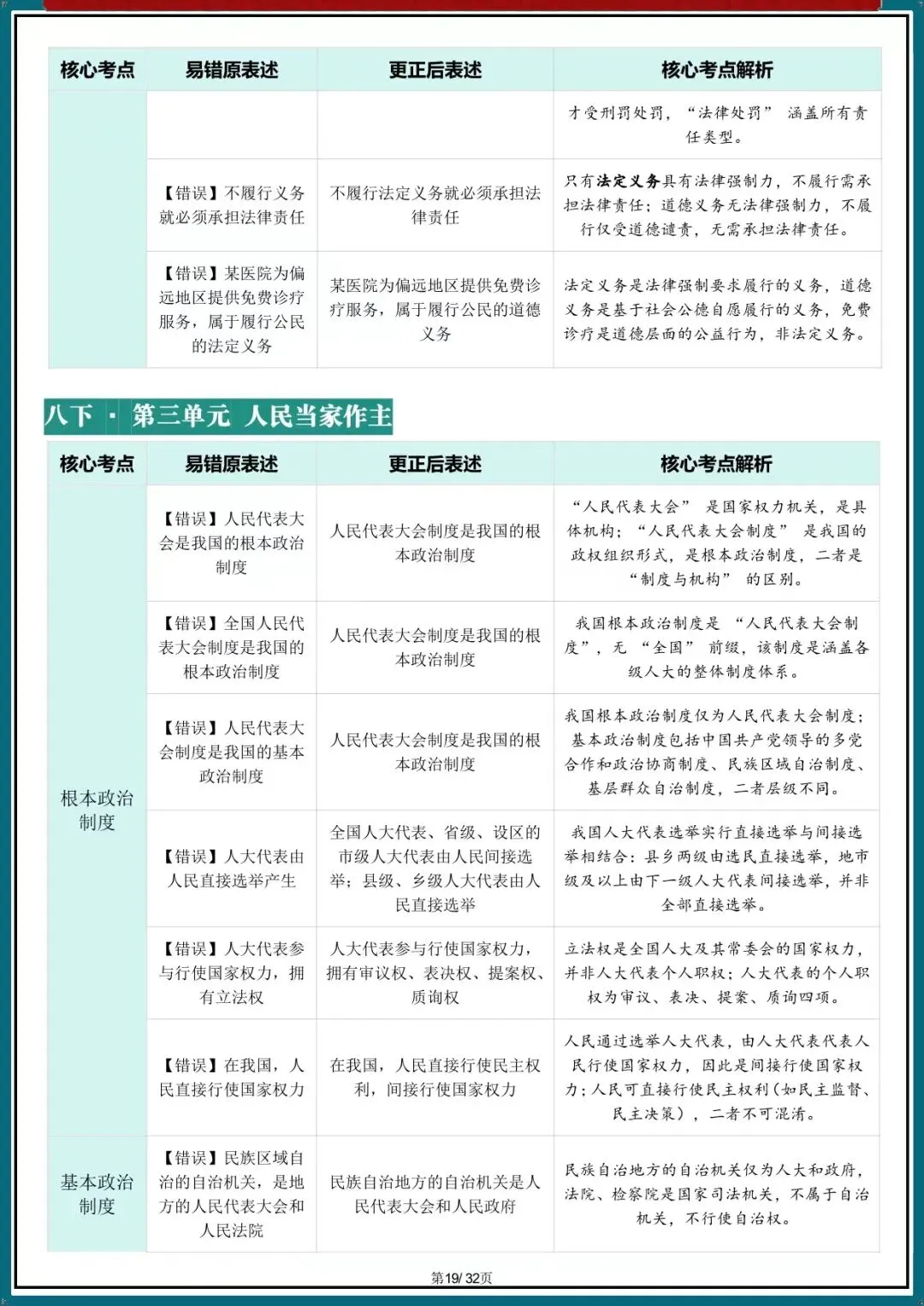 2026新中考道法核心考点避坑指南汇总(电子版可打印) 第10张