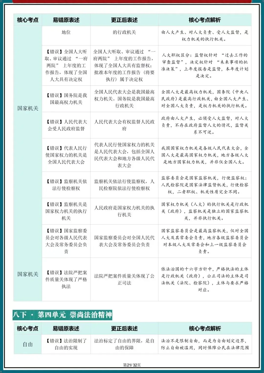 2026新中考道法核心考点避坑指南汇总(电子版可打印) 第11张