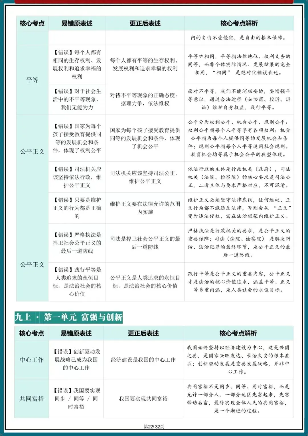 2026新中考道法核心考点避坑指南汇总(电子版可打印) 第12张