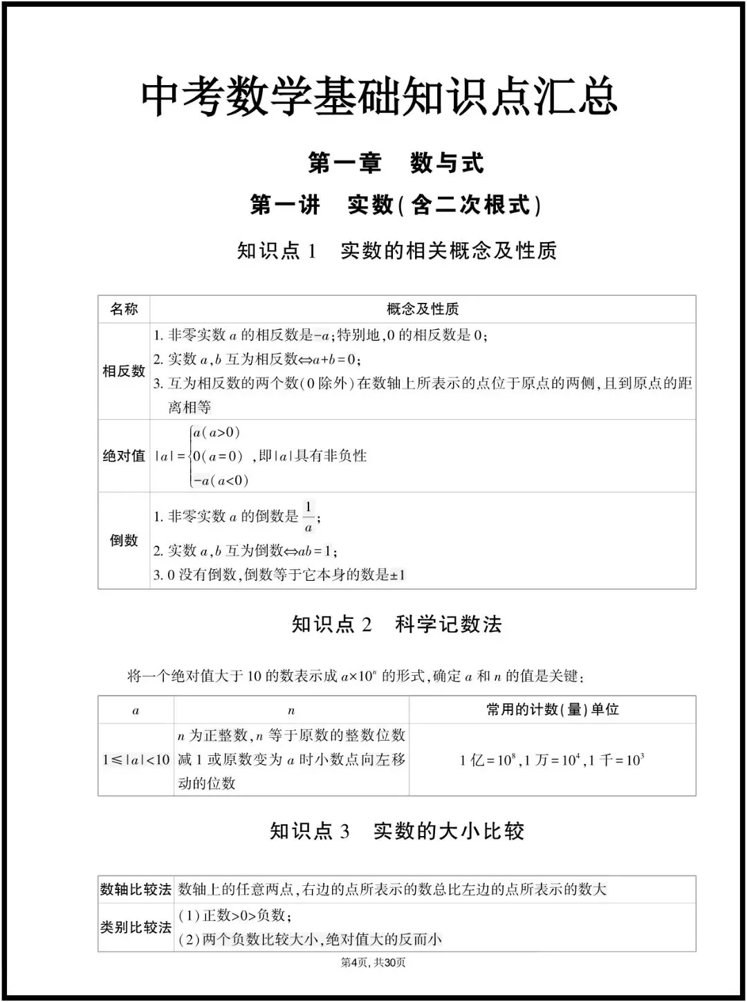 中考数学 | 2026年春期最新中考数学基础知识点汇总,完整电子版已经准备好,家长和老师可以提起打印使用. 第5张