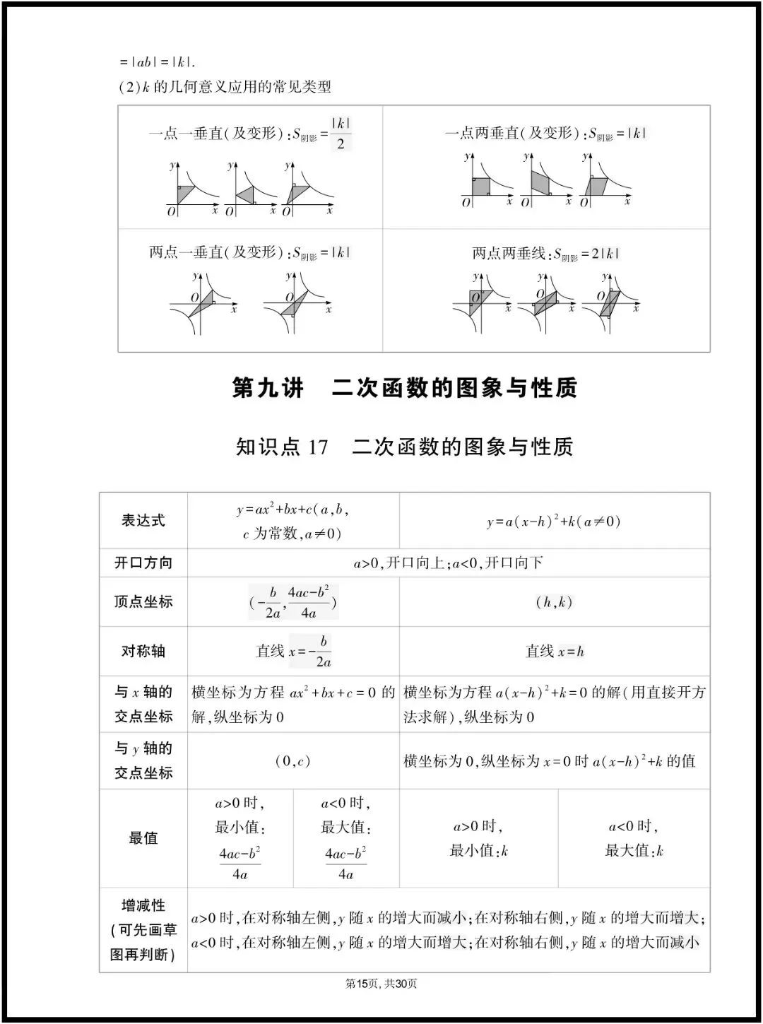 中考数学 | 2026年春期最新中考数学基础知识点汇总,完整电子版已经准备好,家长和老师可以提起打印使用. 第16张