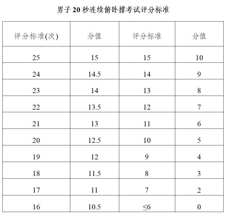 关注中考 | 体育生、传媒生别错过!惠州三所学校正在招这几类特长生 第2张