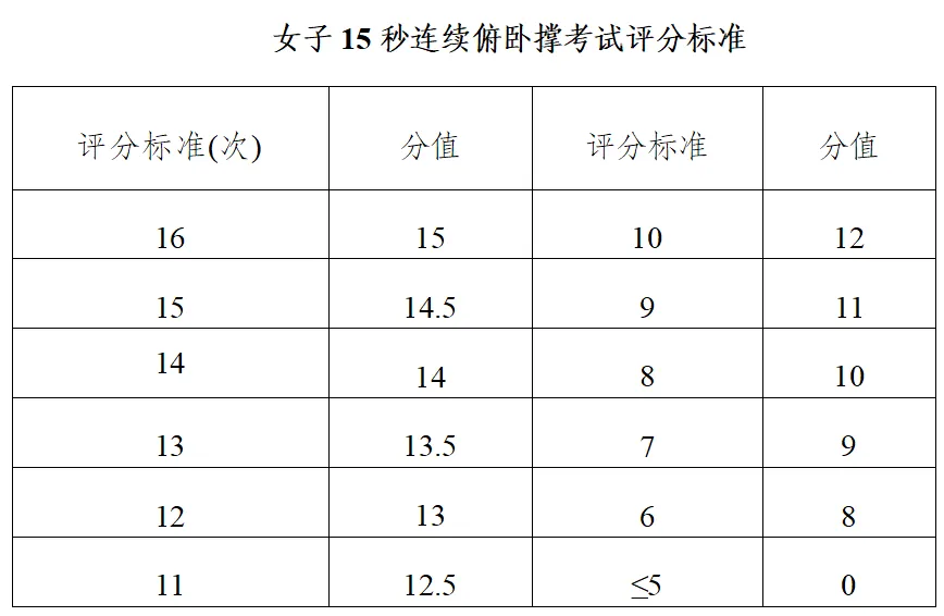 关注中考 | 体育生、传媒生别错过!惠州三所学校正在招这几类特长生 第3张