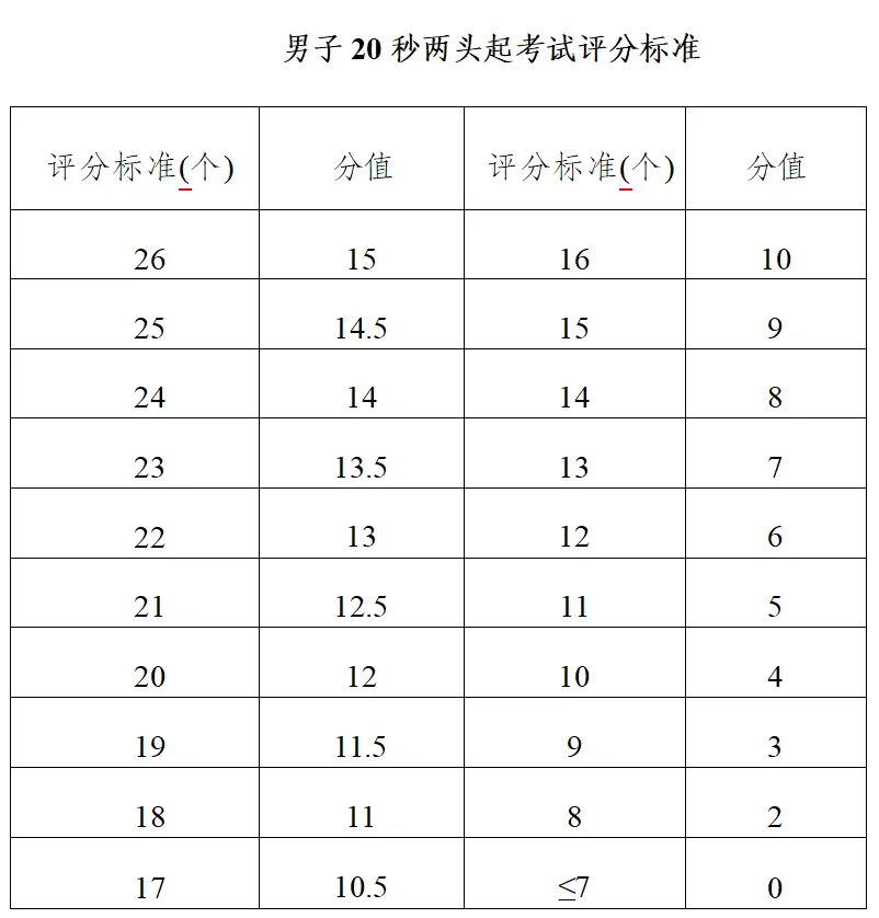 关注中考 | 体育生、传媒生别错过!惠州三所学校正在招这几类特长生 第6张