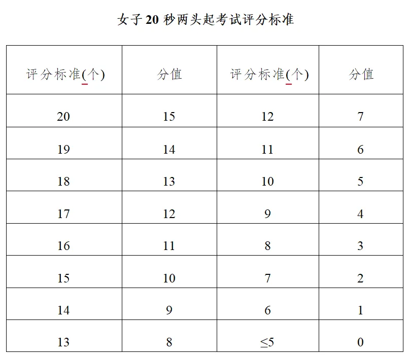 关注中考 | 体育生、传媒生别错过!惠州三所学校正在招这几类特长生 第7张