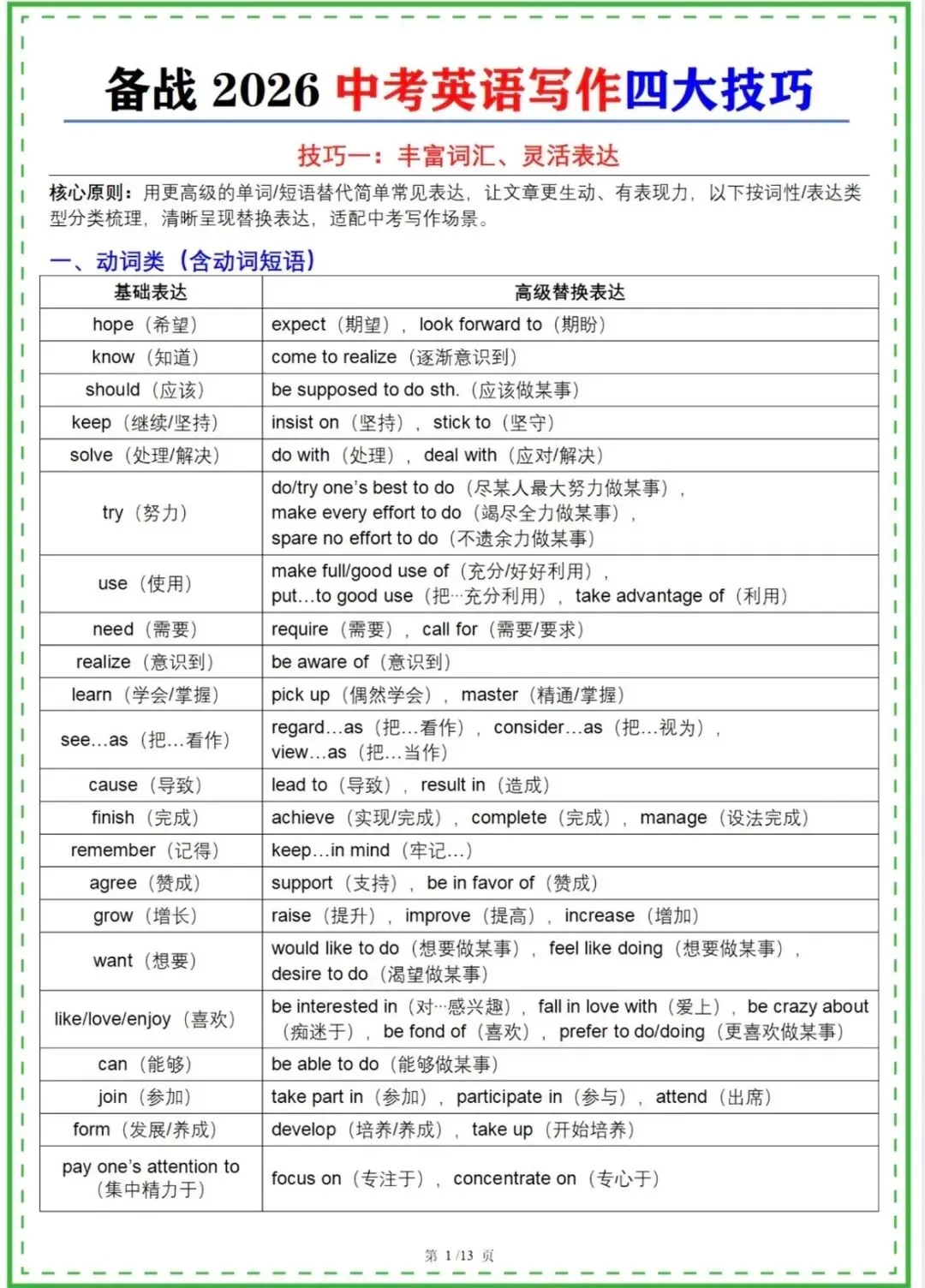 26春 中考英语作文必备 第8张