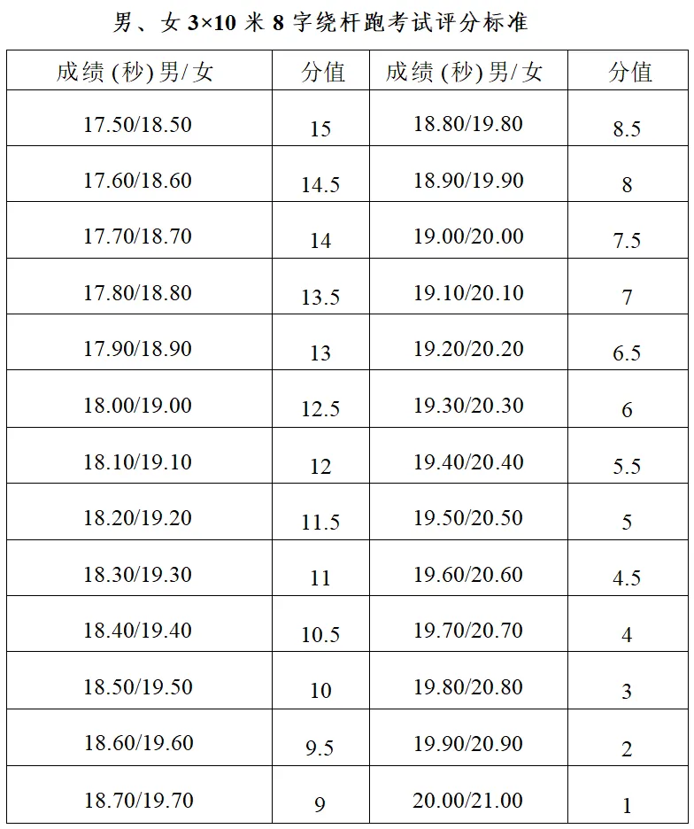 关注中考 | 体育生、传媒生别错过!惠州三所学校正在招这几类特长生 第9张