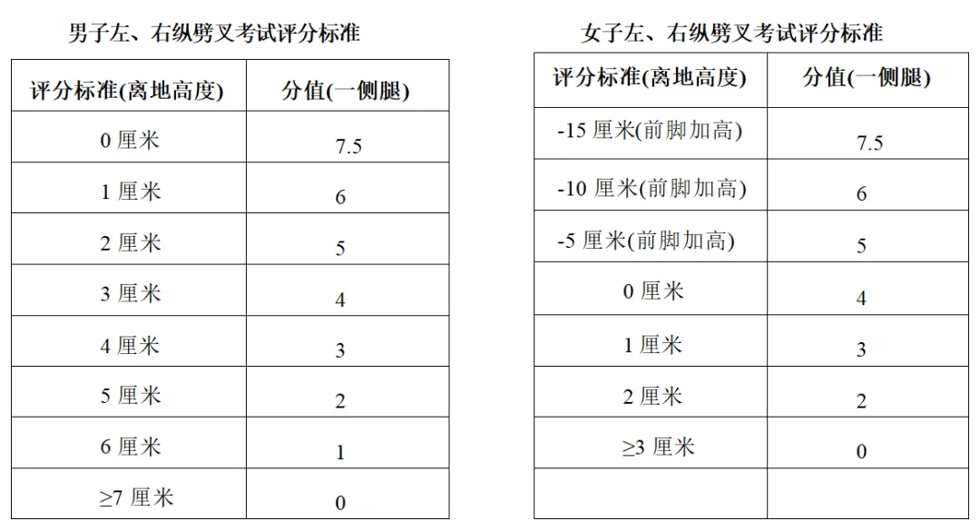 关注中考 | 体育生、传媒生别错过!惠州三所学校正在招这几类特长生 第12张