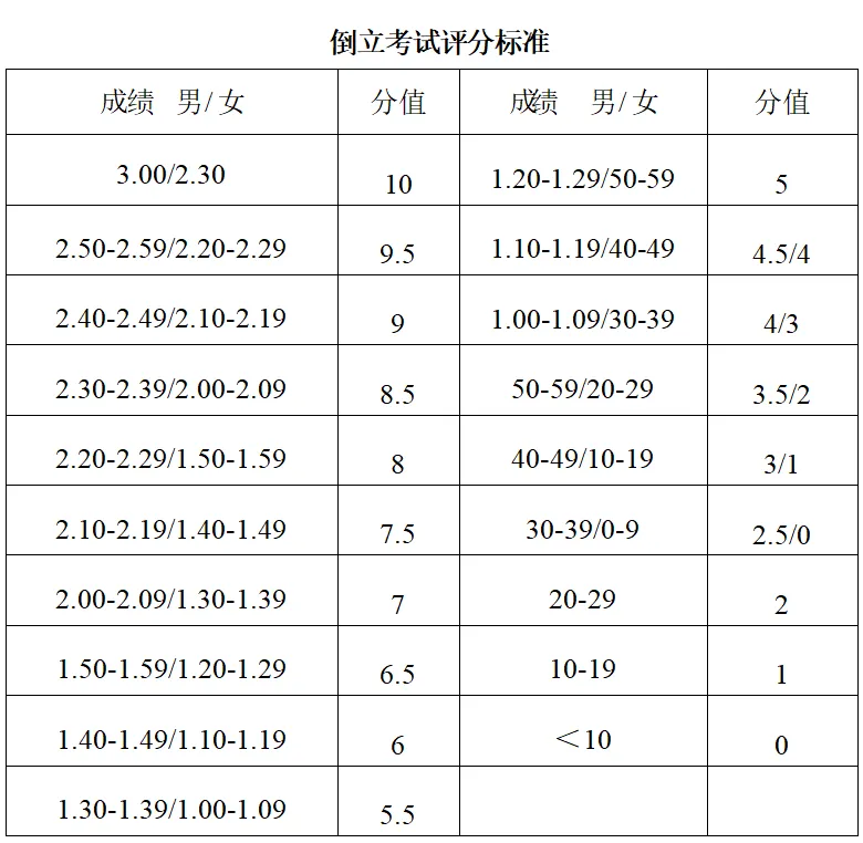 关注中考 | 体育生、传媒生别错过!惠州三所学校正在招这几类特长生 第14张