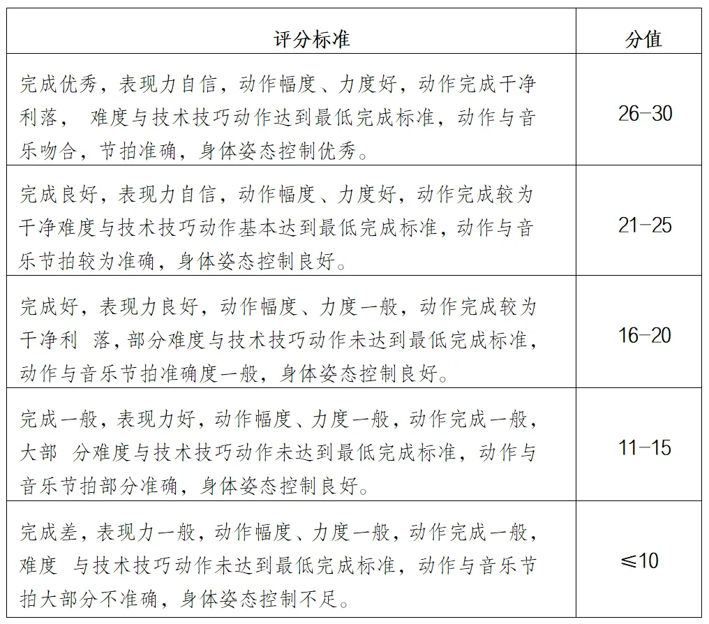关注中考 | 体育生、传媒生别错过!惠州三所学校正在招这几类特长生 第15张