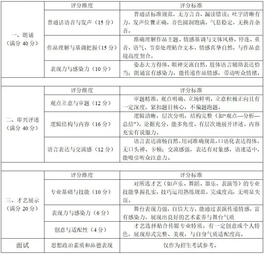 关注中考 | 体育生、传媒生别错过!惠州三所学校正在招这几类特长生 第24张