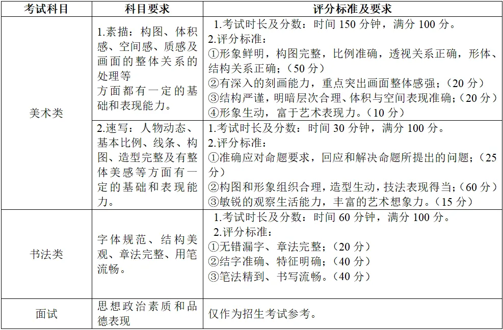 关注中考 | 体育生、传媒生别错过!惠州三所学校正在招这几类特长生 第25张