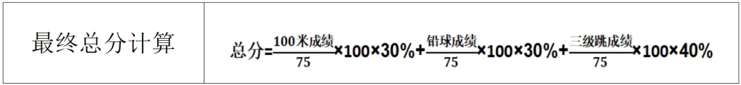 关注中考 | 体育生、传媒生别错过!惠州三所学校正在招这几类特长生 第26张