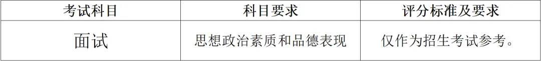 关注中考 | 体育生、传媒生别错过!惠州三所学校正在招这几类特长生 第27张