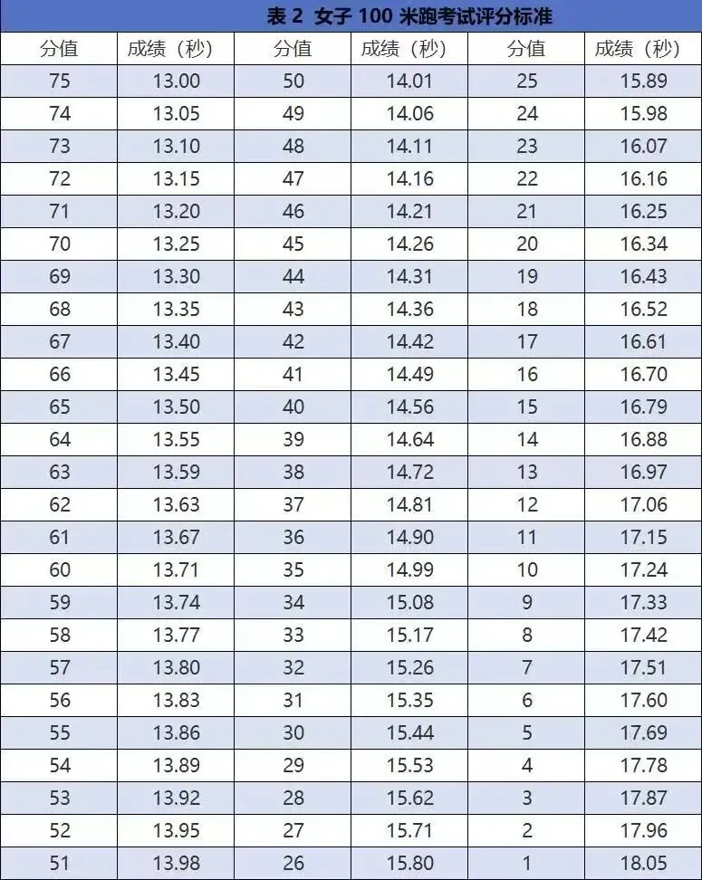 关注中考 | 体育生、传媒生别错过!惠州三所学校正在招这几类特长生 第29张