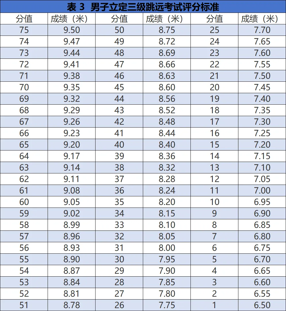 关注中考 | 体育生、传媒生别错过!惠州三所学校正在招这几类特长生 第30张