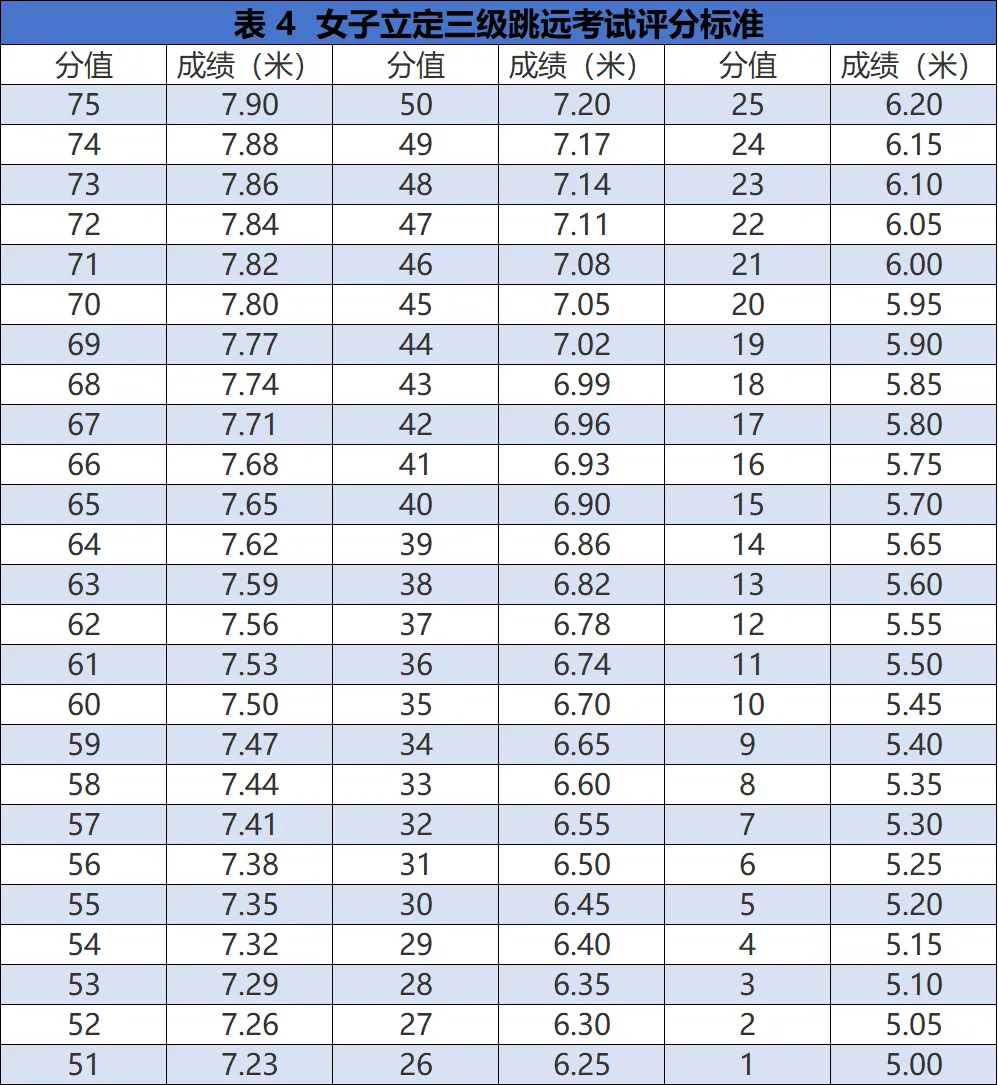 关注中考 | 体育生、传媒生别错过!惠州三所学校正在招这几类特长生 第31张