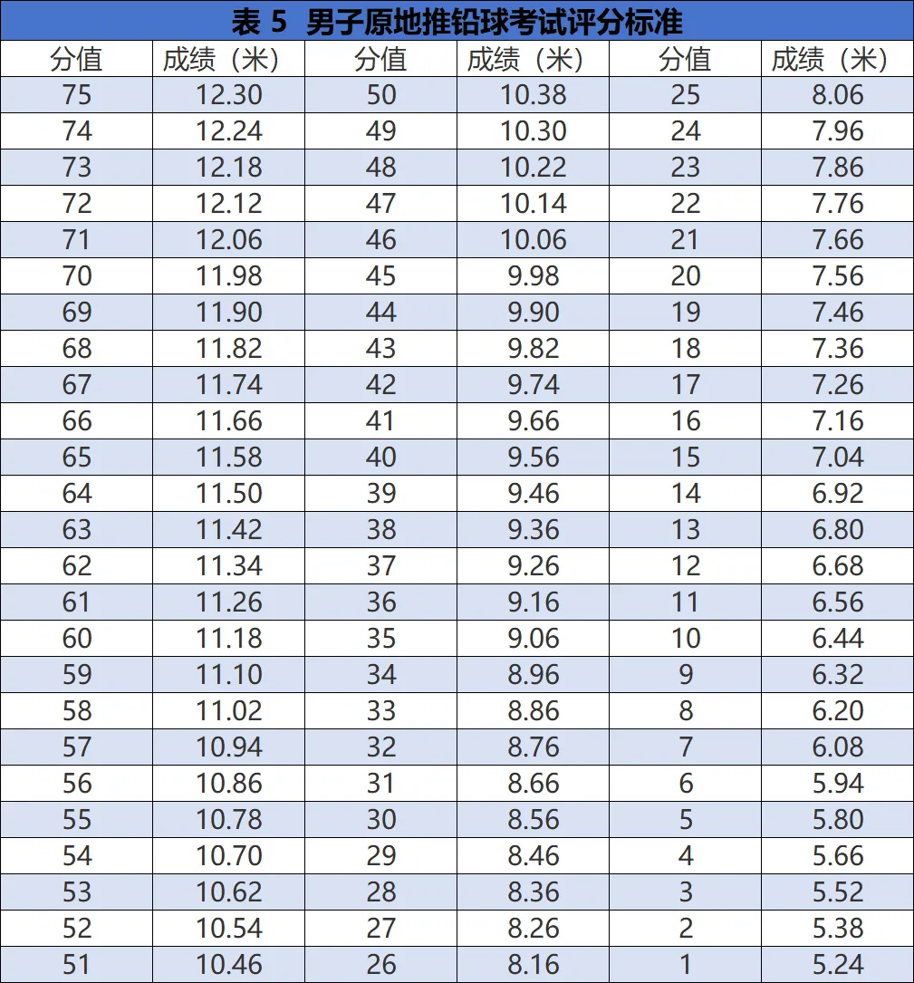 关注中考 | 体育生、传媒生别错过!惠州三所学校正在招这几类特长生 第32张